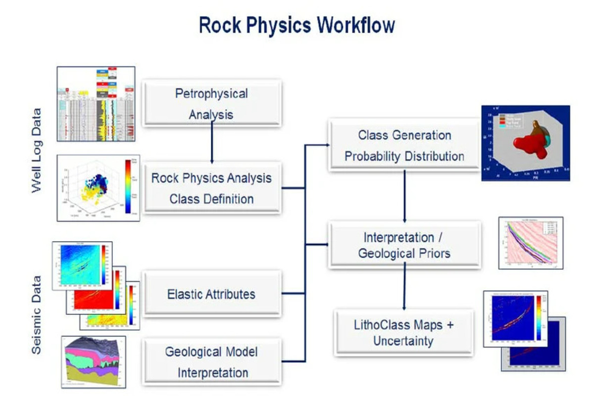 Rock-Physics-Workflow